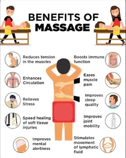 Photo Arnold Massage Therapy